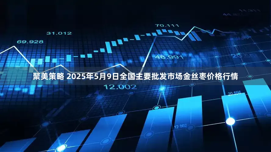 聚美策略 2025年5月9日全国主要批发市场金丝枣价格行情