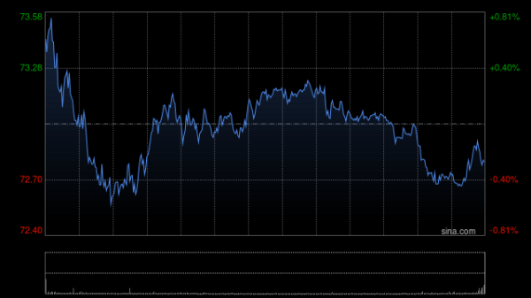 双盈策略 梁建章计划减持携程股权：套现超5亿